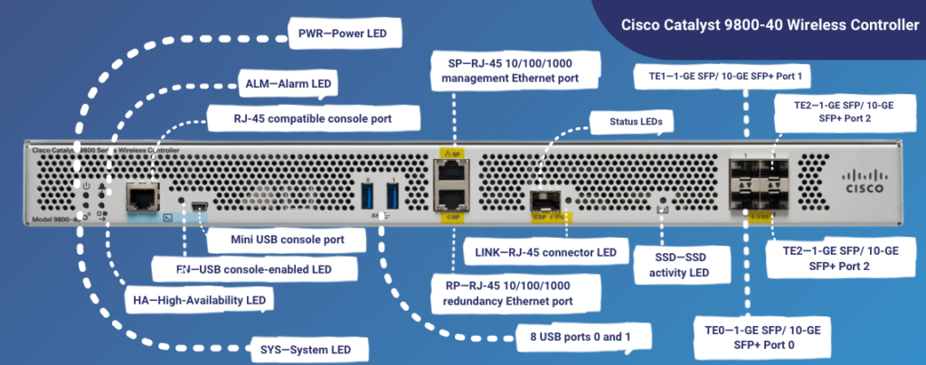 C9800-40 Ports Description