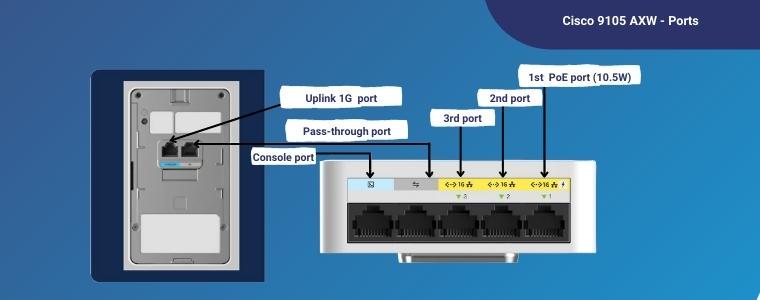 Cisco AP 9105AXW - ports