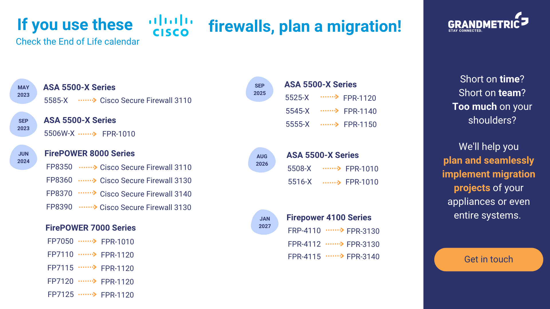 Cisco migration path firewalls