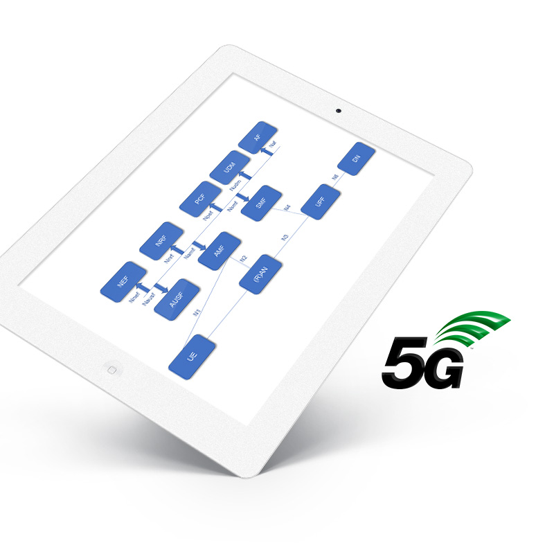 5G Core Network