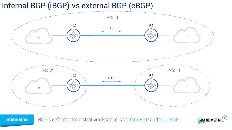 Internal BGP