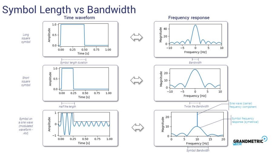 symbol-length-bandwidth