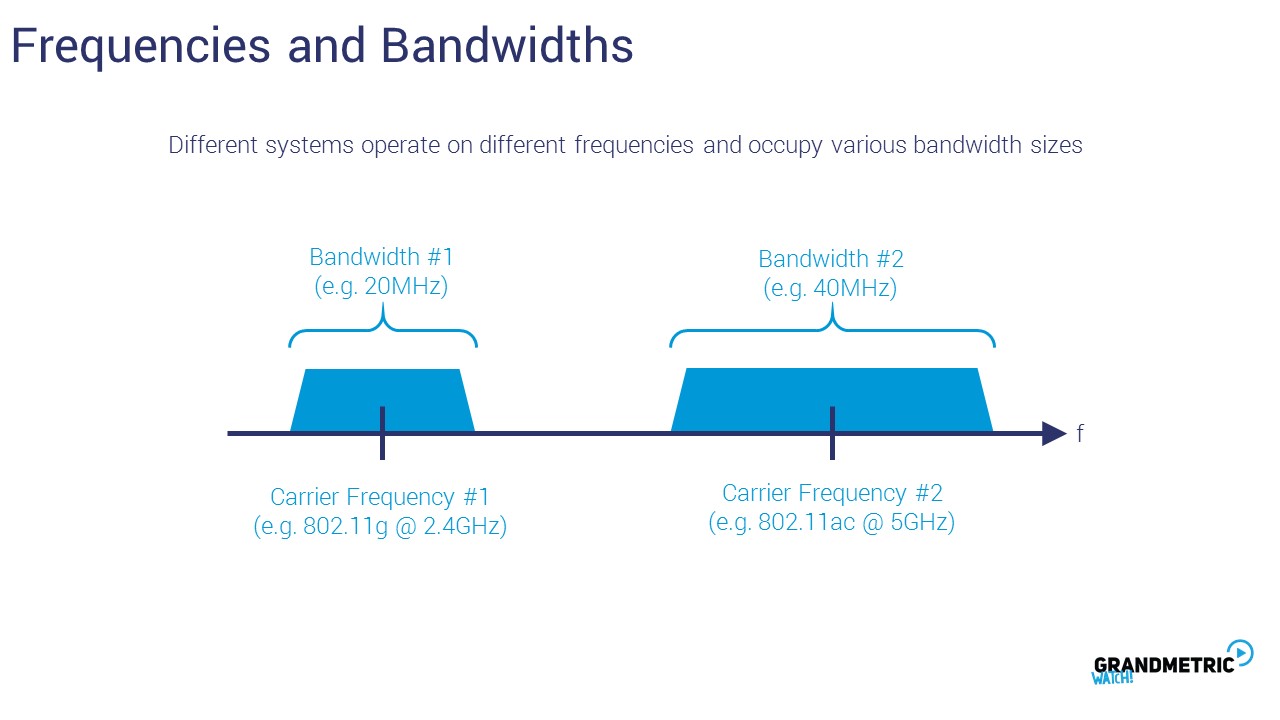 Freequencies Bandwidths