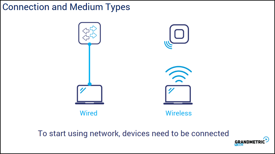 Connection and Medium Types