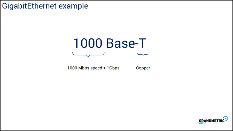 Gigabit Ethernet Example