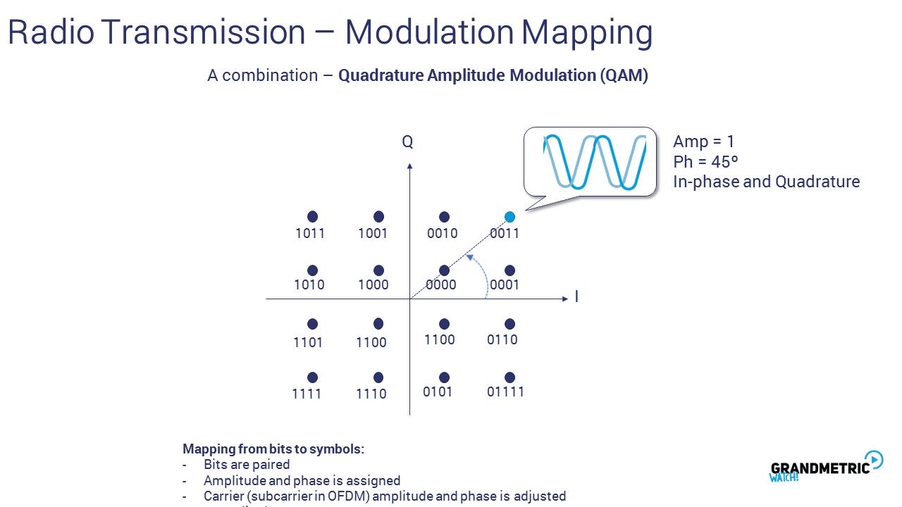 Radio Transmission Mapping 2