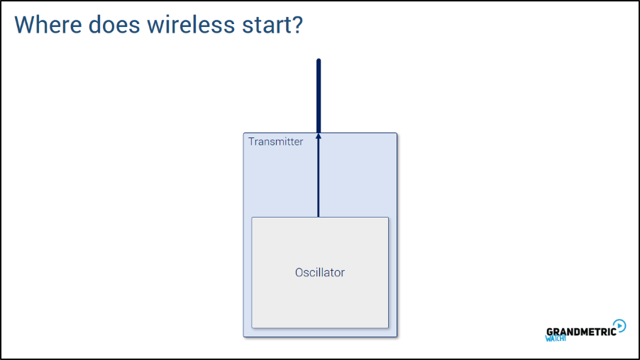 Where does wireless start