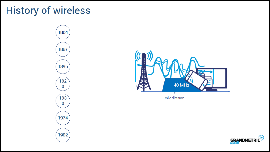 Wireless History