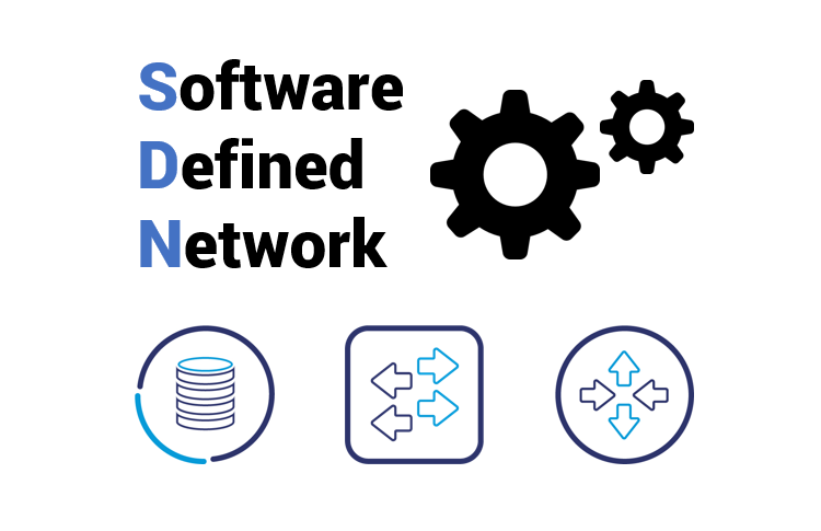Czym jest Software Defined Network?