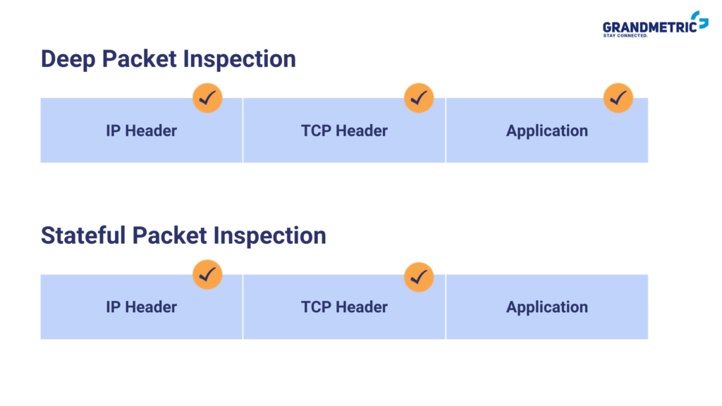 Mechanizm inspekcji pakietów w firewall