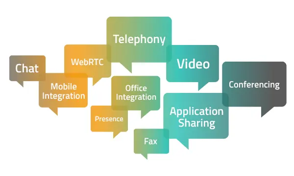 unified communications