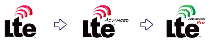 LTE evolution: from LTE, via LTE-Advanced, towards LTE-Advanced Pro