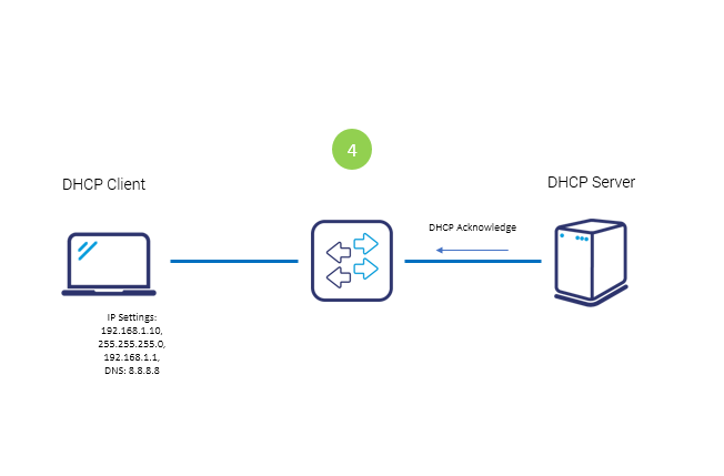 DHCP Acknowledge packet