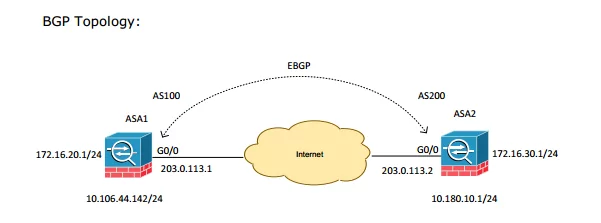 BGP routing on Cisco ASA