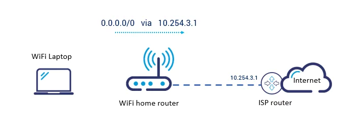 Home wifi router