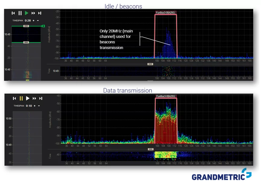 Parametry sieci WiFi - transmission burst