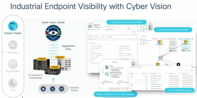 Endpoint Visibility