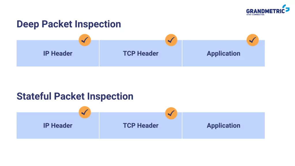 deep packet inspection in next gen firewall