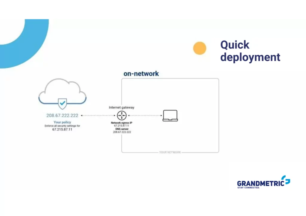 Quick deployment of Cisco Umbrella on-network DNS protection