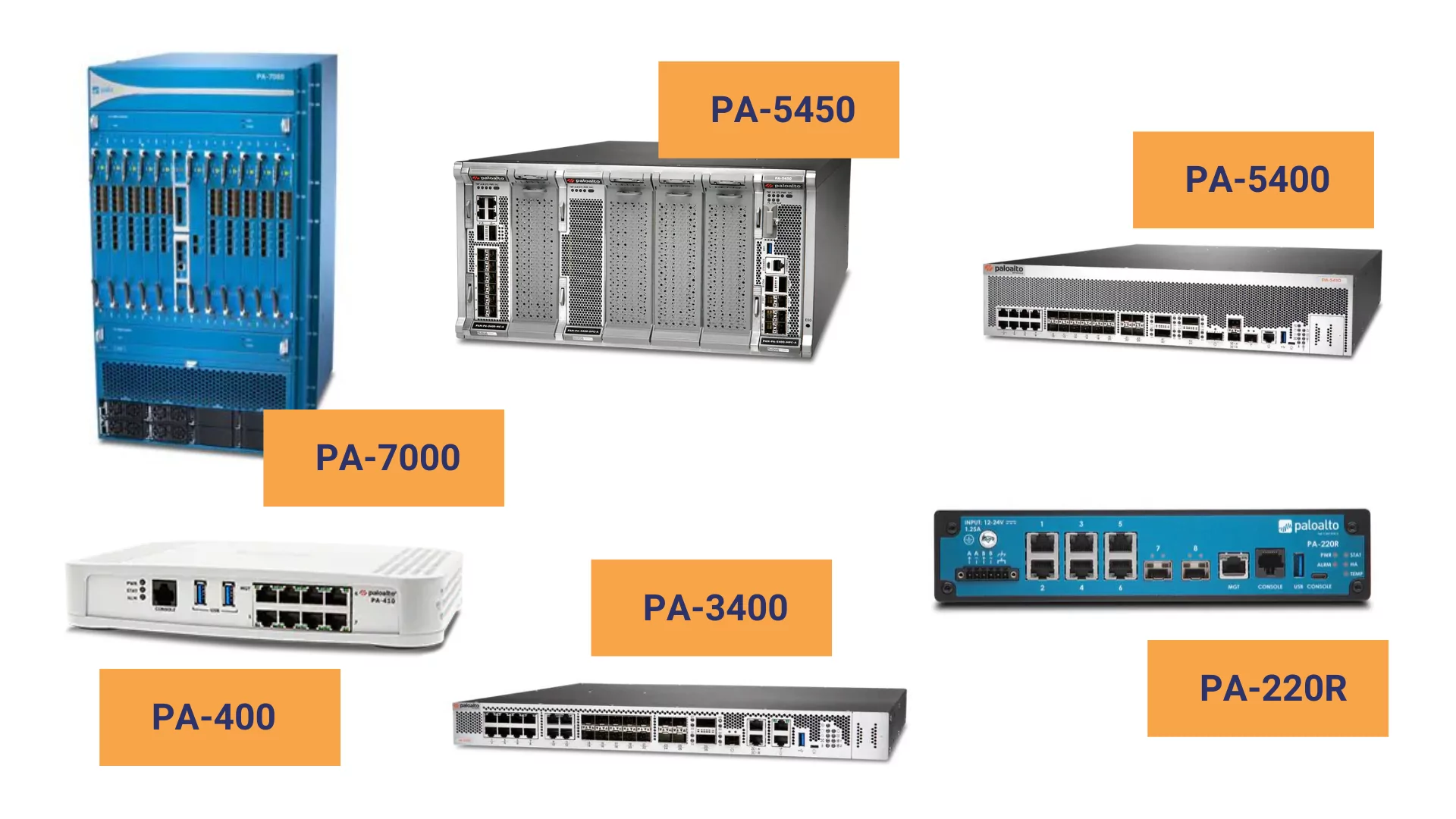 Palo Alto Networks Solutions Firewall Series